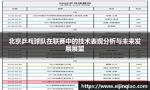北京乒乓球队在联赛中的技术表现分析与未来发展展望